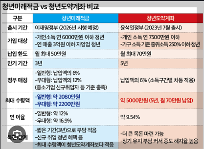 청년미래적금 신청방법 신청기간 필요서류 조건 혜택 한번에