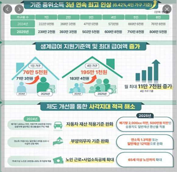 생계급여 자격 금액 신청자격 총정리