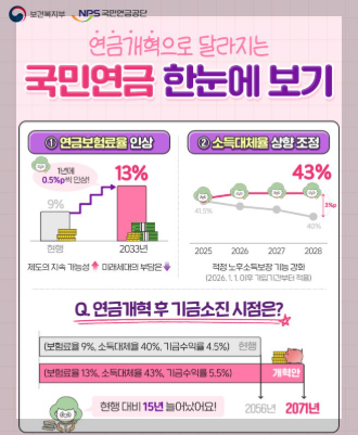 소득있는 경우 국민연금 조기수령조건 구조 총정리