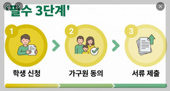 국가장학금 소득분위 지급일 신청기간 총정리