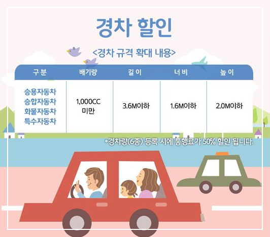 고속도로 통행료 미납조회 영수증발급
